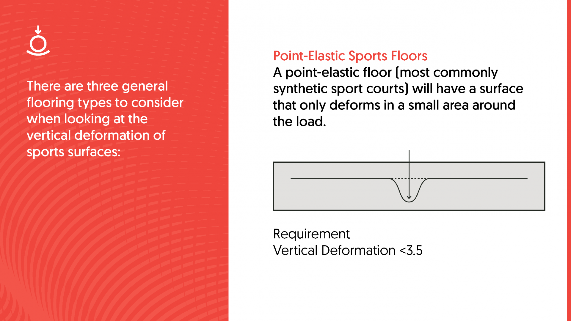 Point Elastic Sports Floors