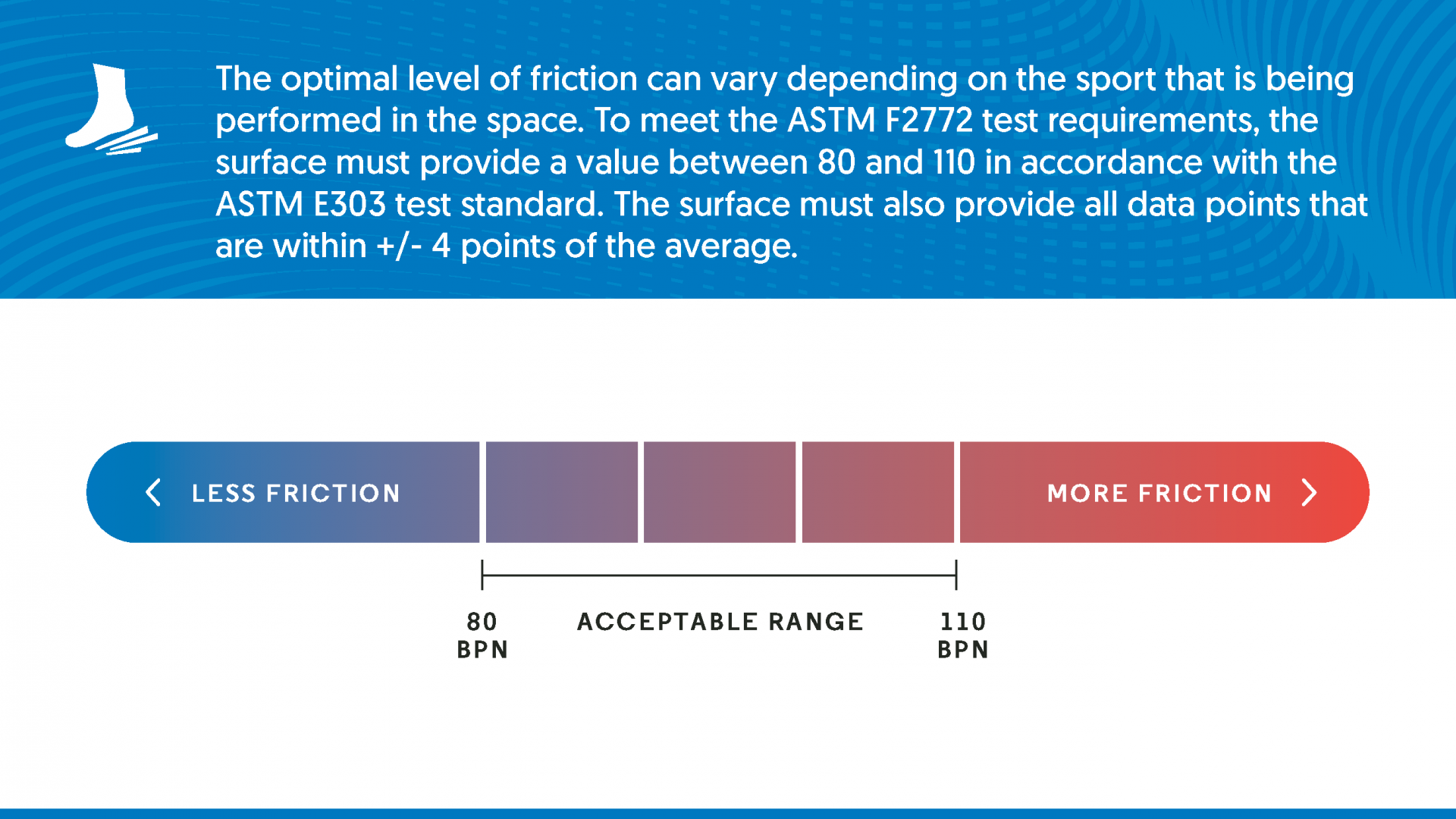 Slip Resistance, Coefficient of Friction