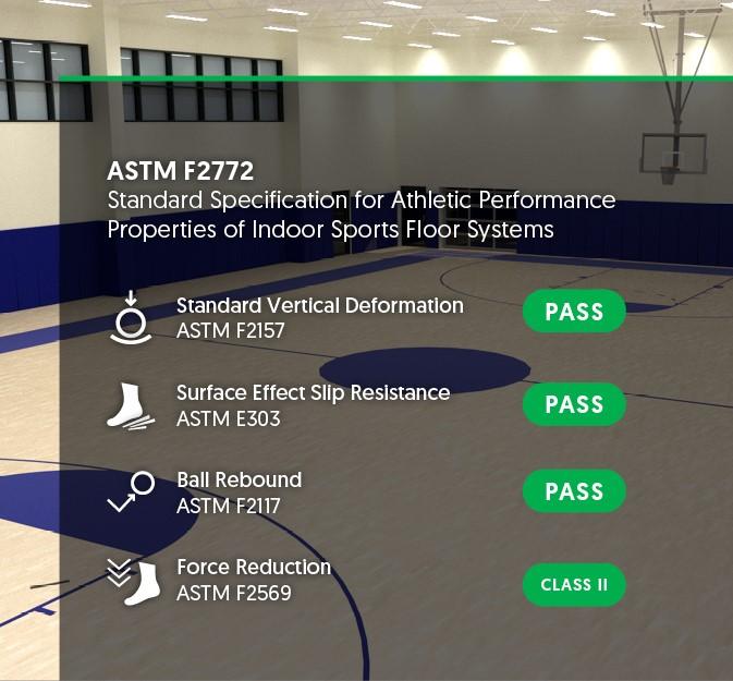 ASTM F2772 infographic